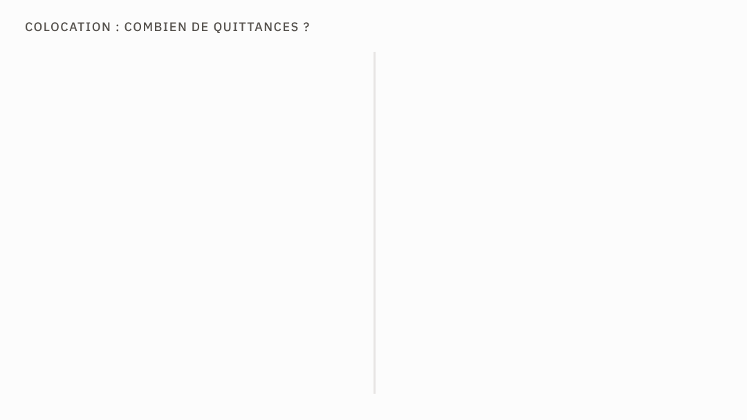 Animation : &agrave; gauche, un bail unique pour trois colocataires donne une seule quittance &agrave; leurs trois noms ; &agrave; droite, trois baux s&eacute;par&eacute;s donnent trois quittances, une par colocataire.